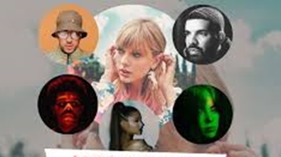 Most Streamed Artists 2025